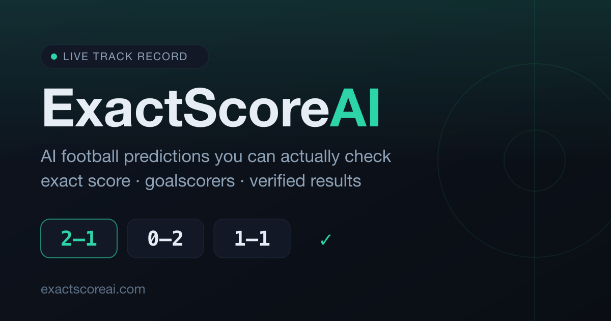 AI Football Predictions & Exact Score Tips | ExactScore AI